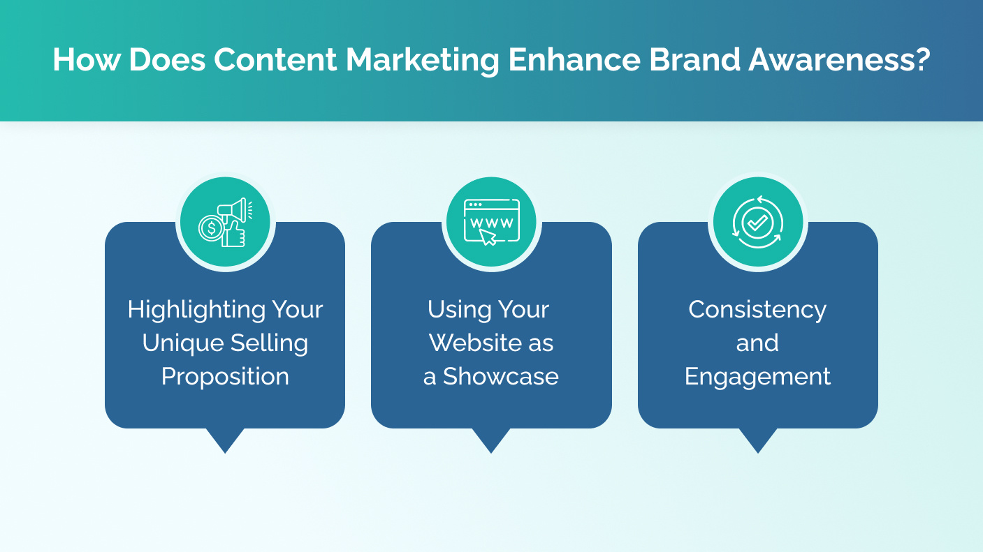 Content Marketing Enhance Brand Awareness