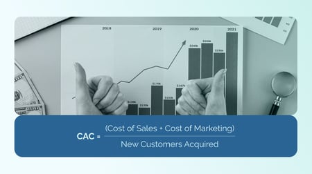 Customer Acquisition Cost