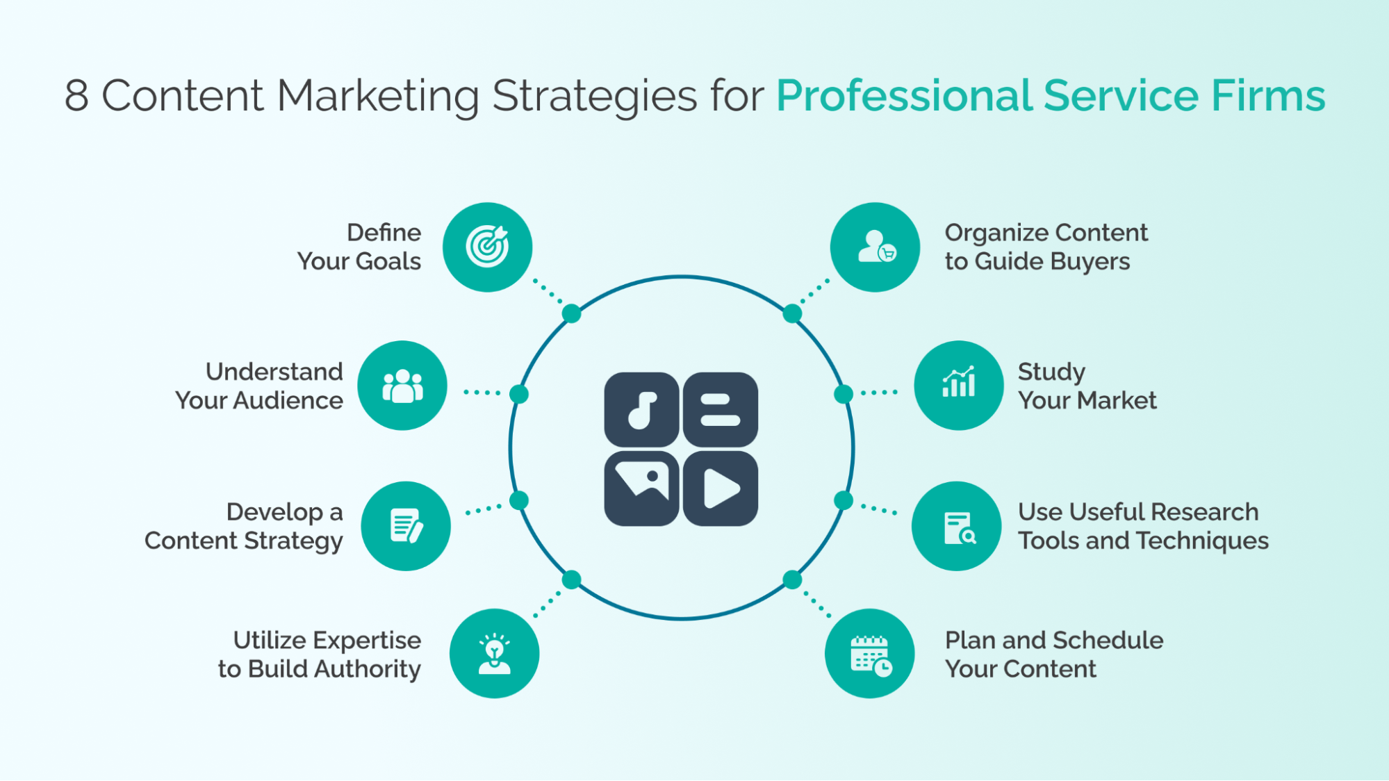 8 Content Marketing Strategies for Professional Service Firms