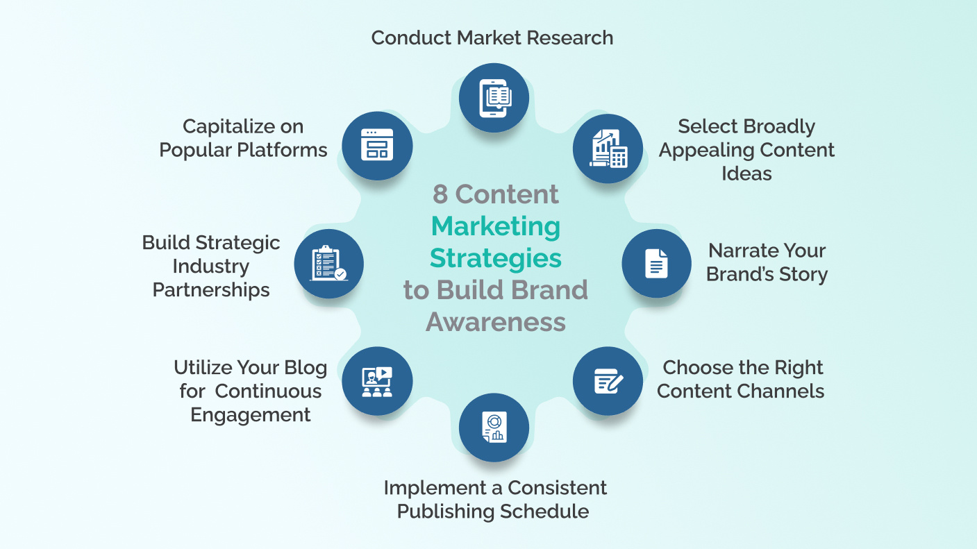 Content Marketing Strategies to Build Brand Awareness