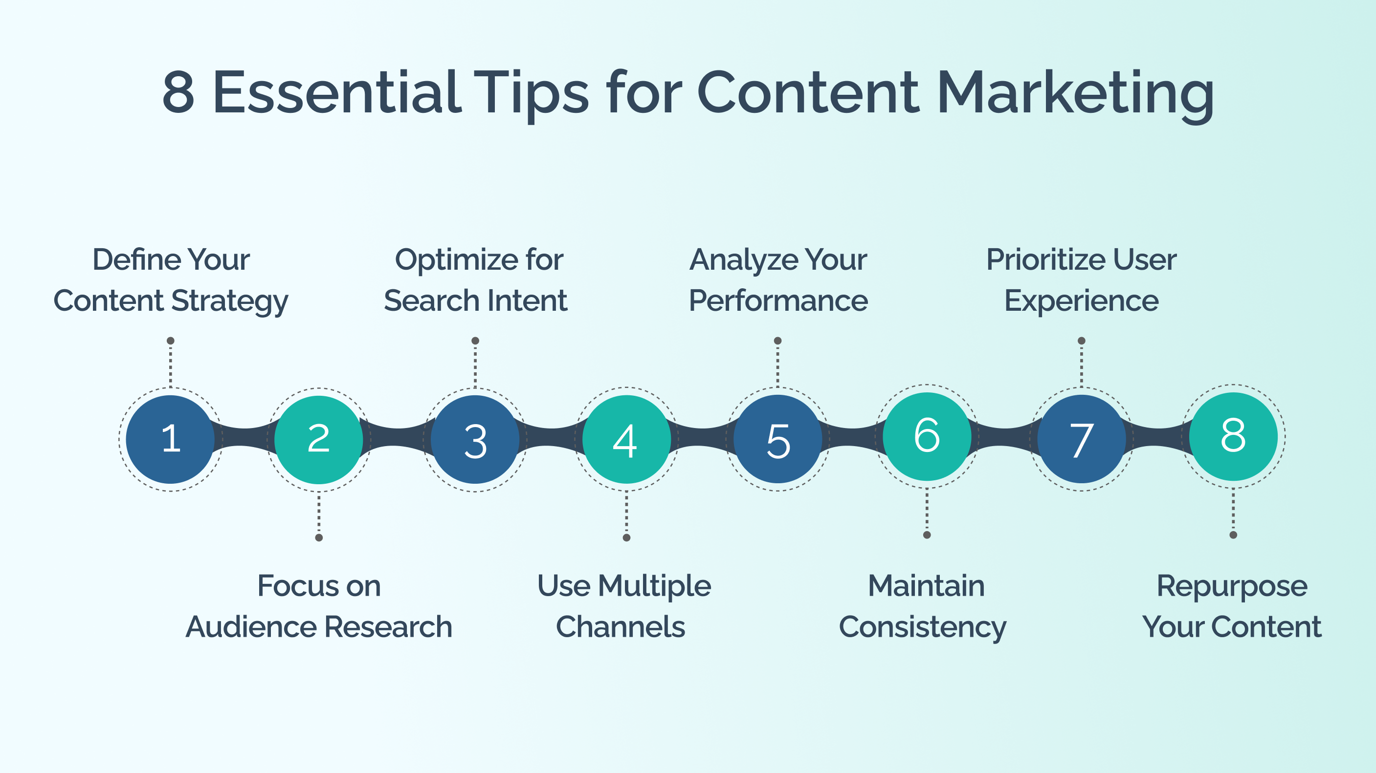 Tips for Content Marketing