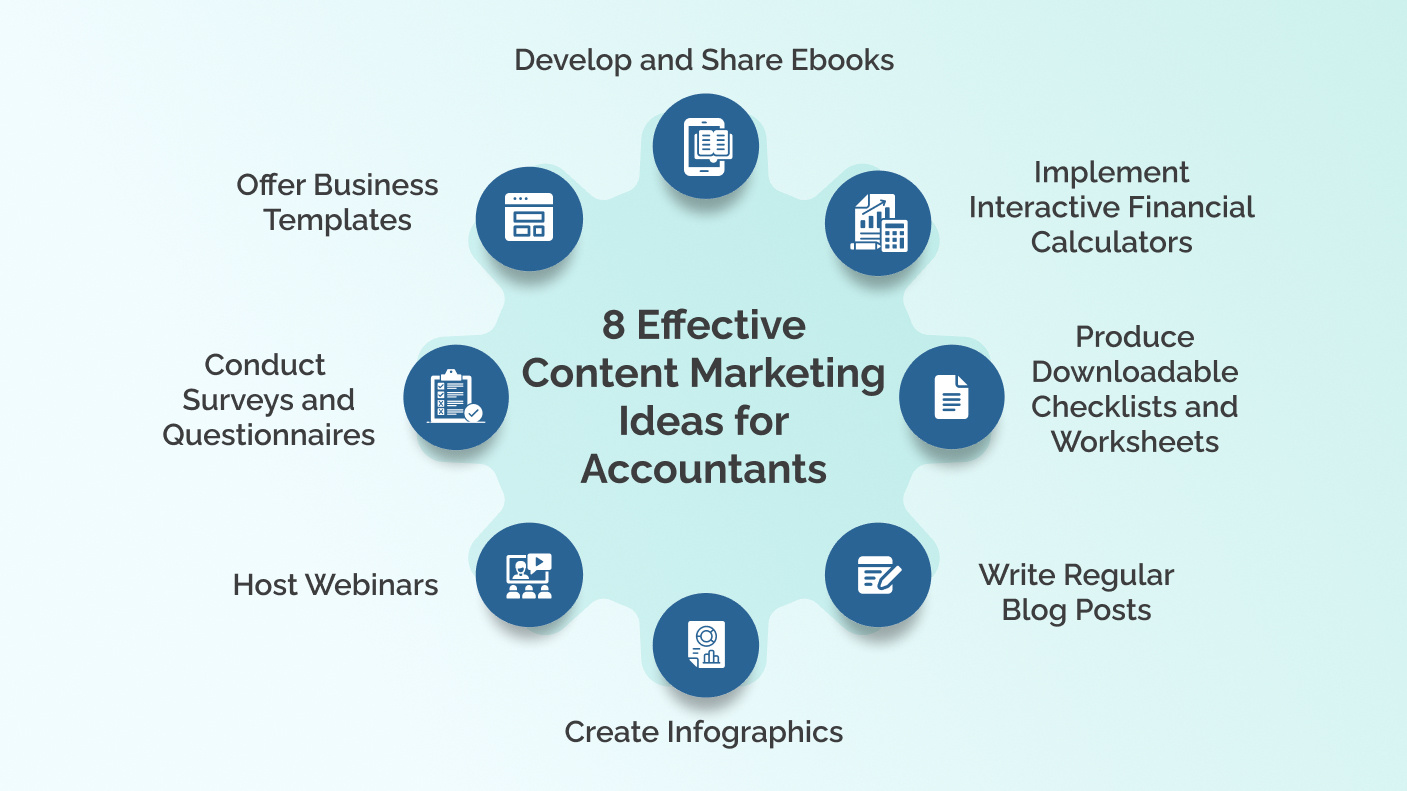 8 Effective Content Marketing Ideas for Accountants