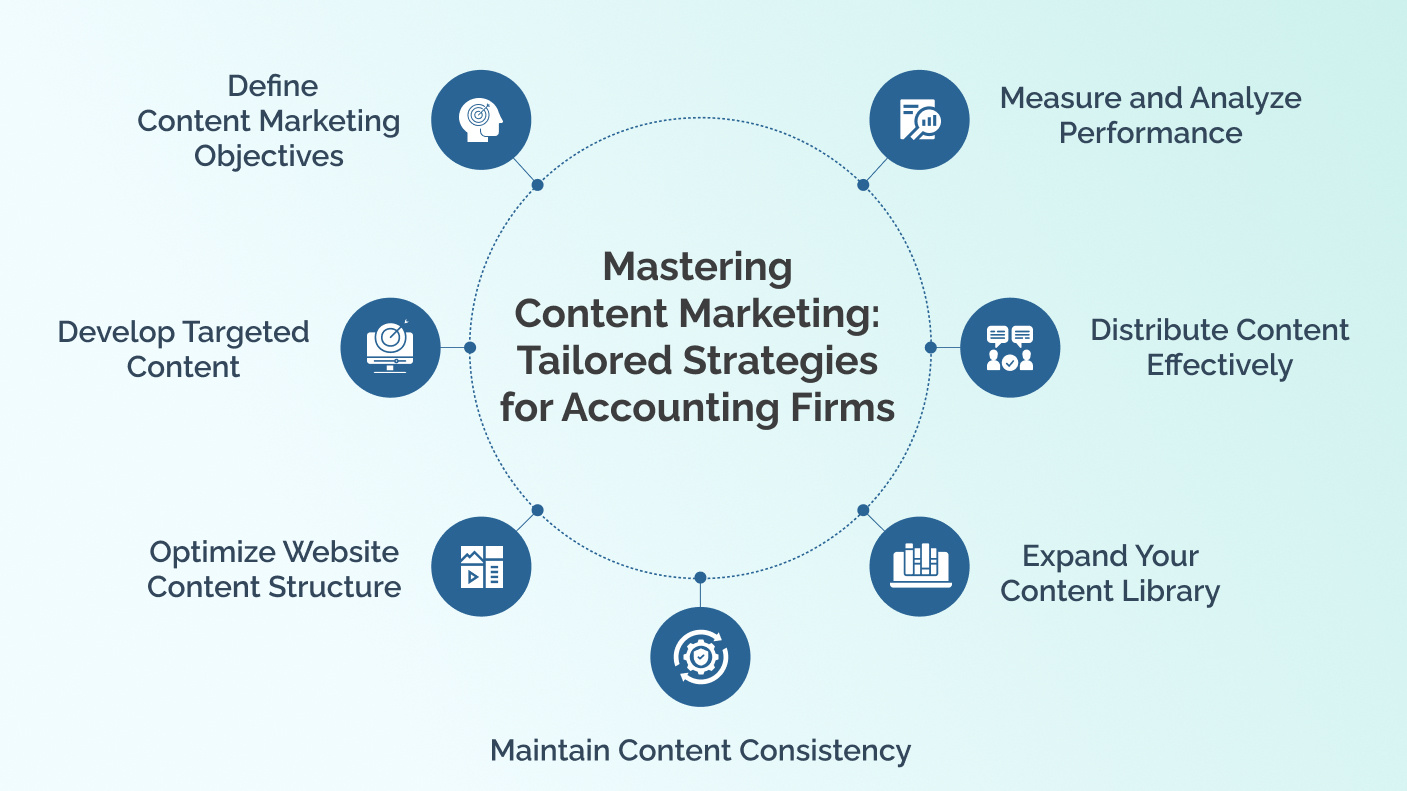 Tailored Strategies for Accounting Firms