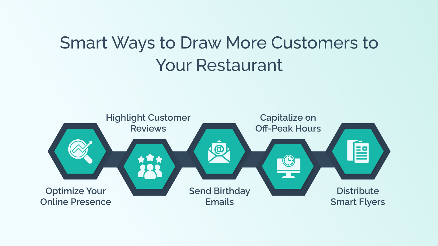 Draw More Customers to Your Restaurant