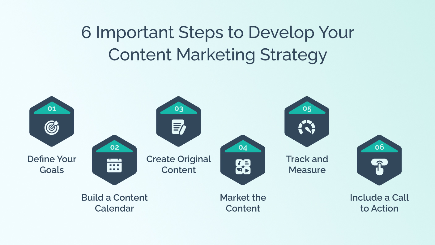 Steps to Develop Your Content Marketing Strategy for restaurant