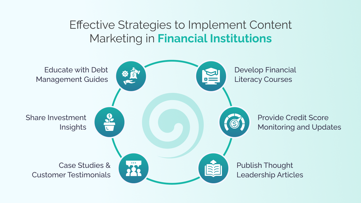 Effective Strategies to Implement Content Marketing in Financial Institutions