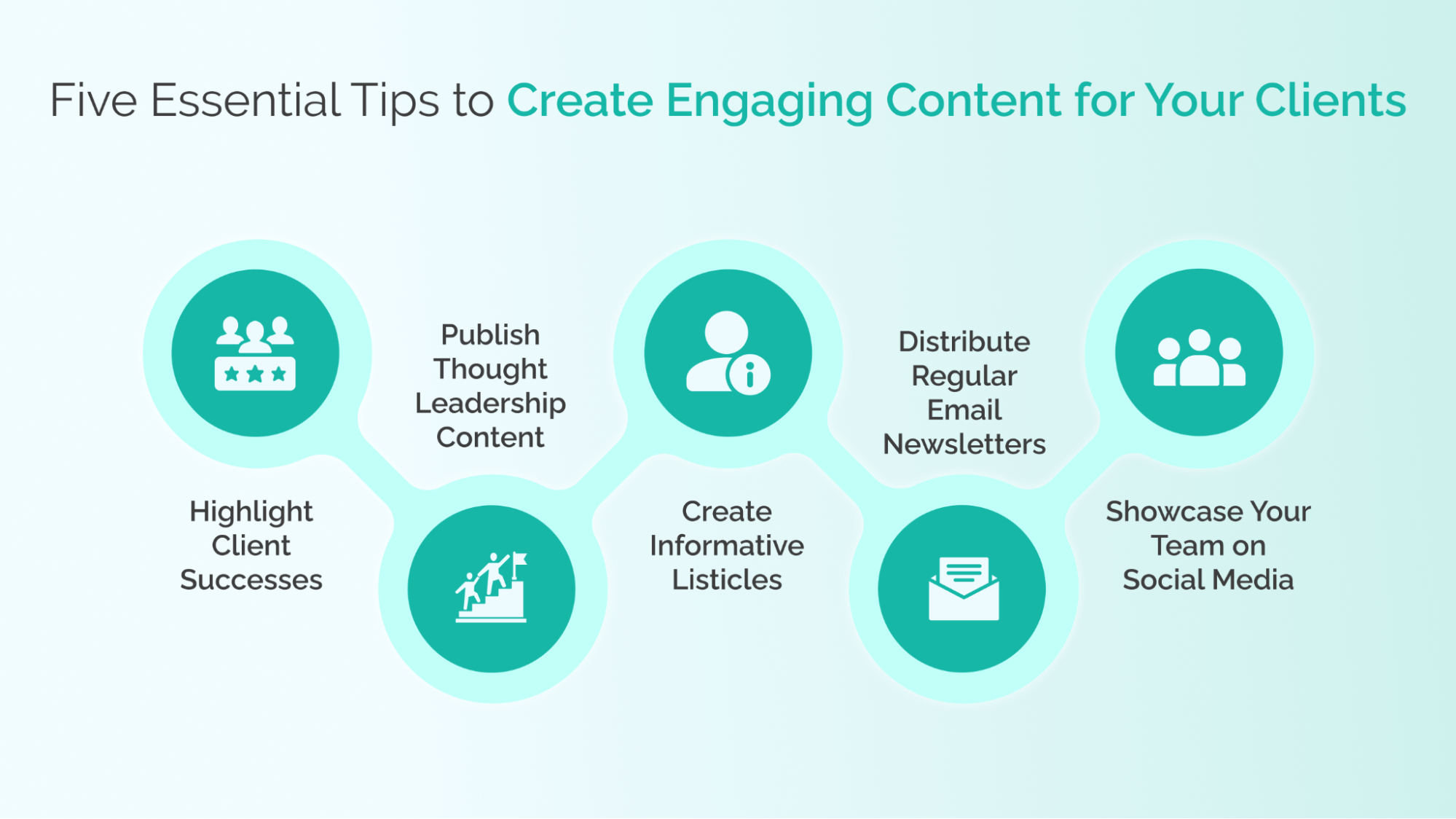 Five Essential Tips to Create Engaging Content for Your Clients