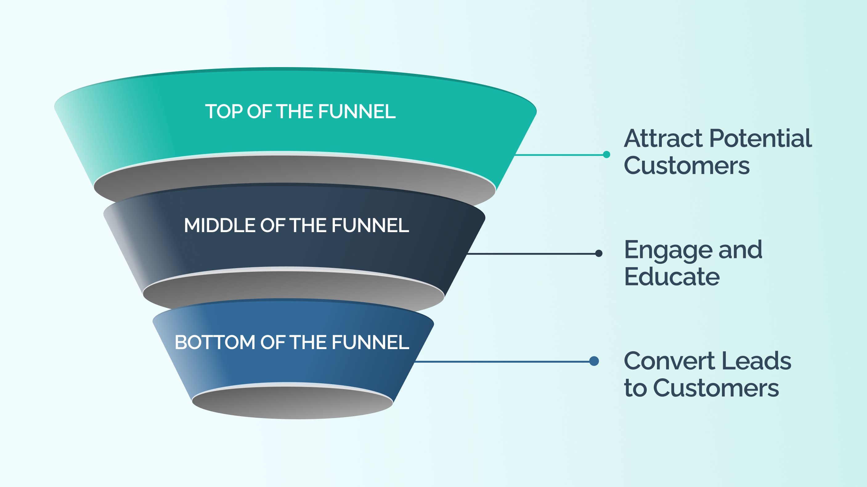 Proven Content Marketing Strategies for Manufacturers