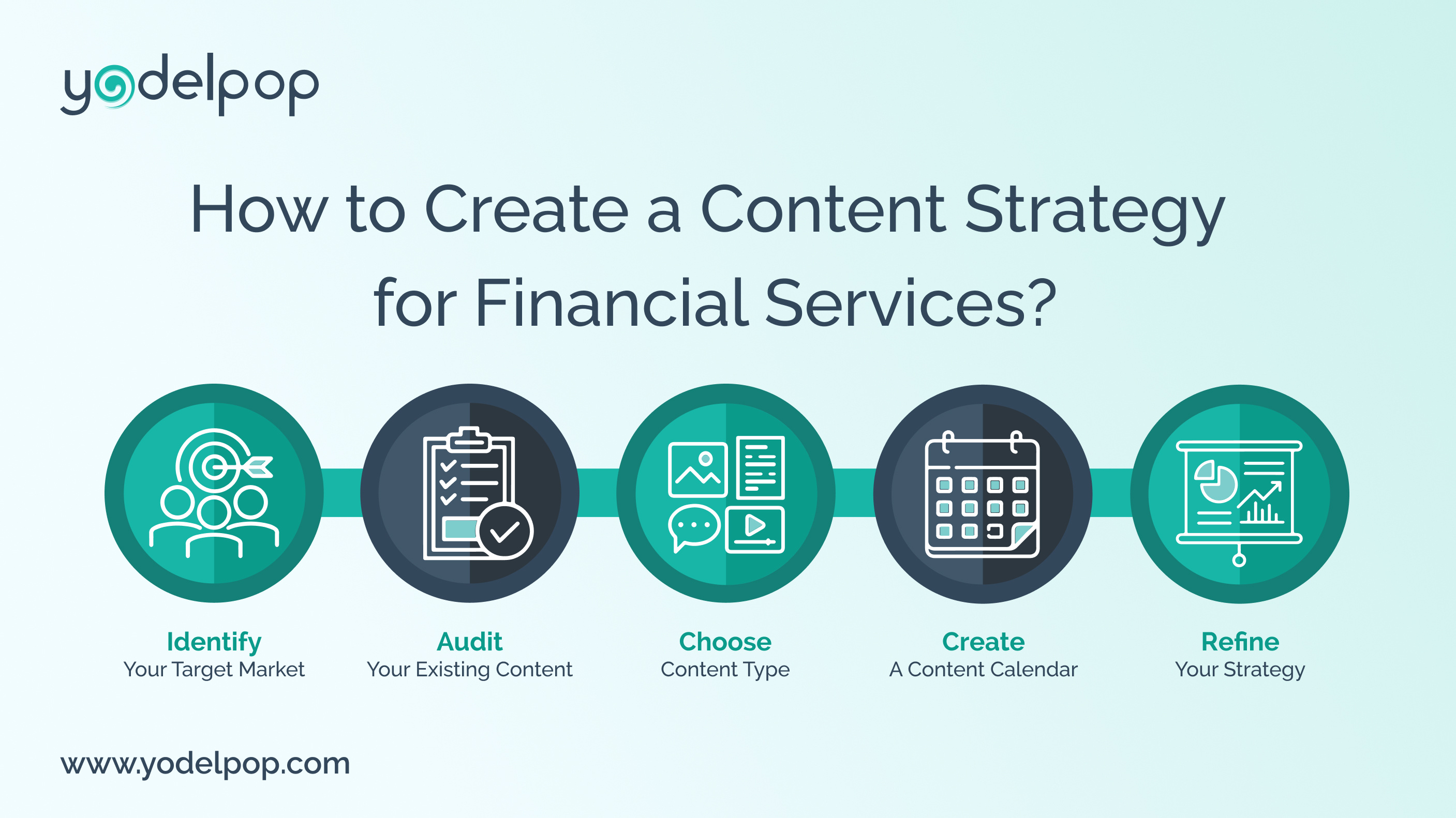 Create a Content Strategy for Financial Services