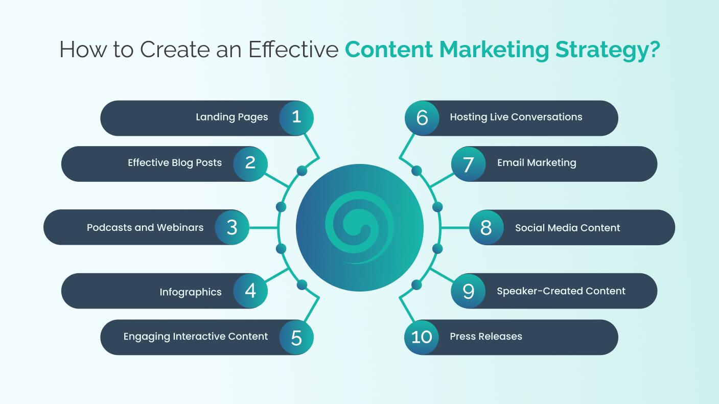 How to Create an Effective Content Marketing Strategy