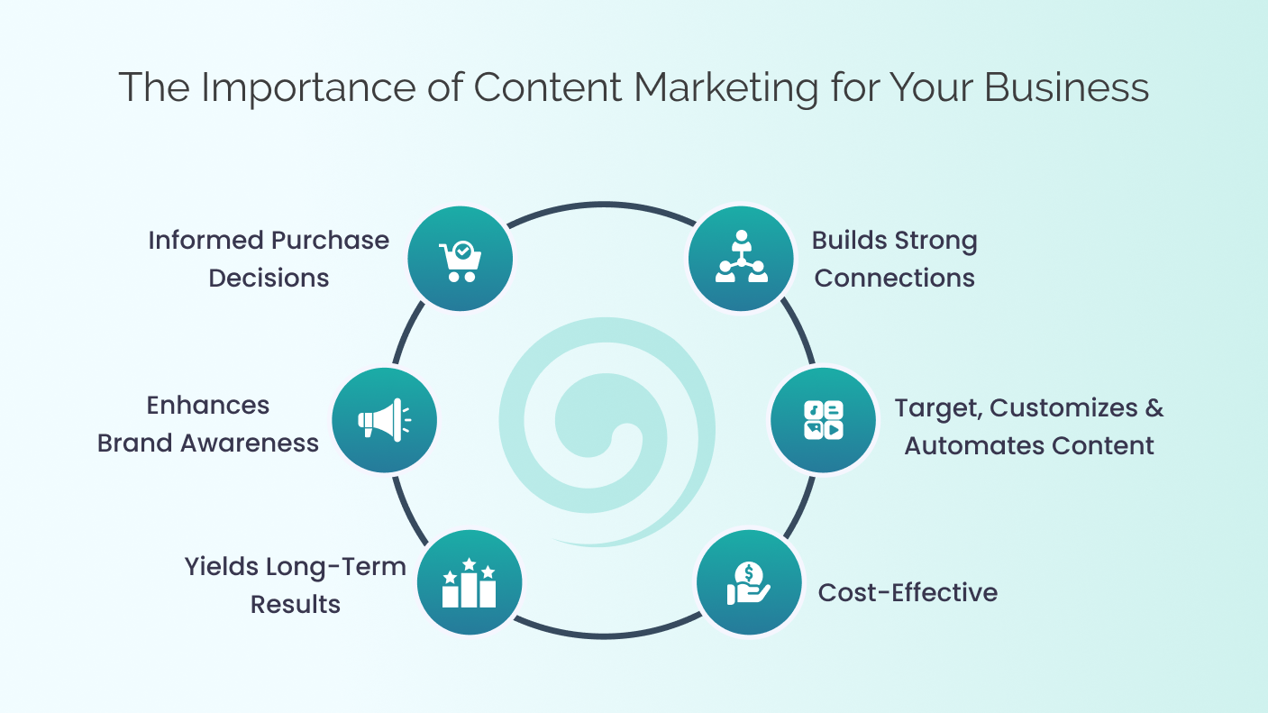 The Importance of Content Marketing for Your Business