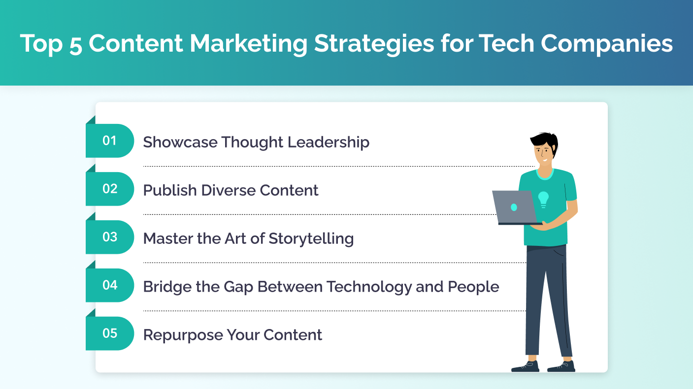 Top 5 Content Marketing Strategies For Tech Companies