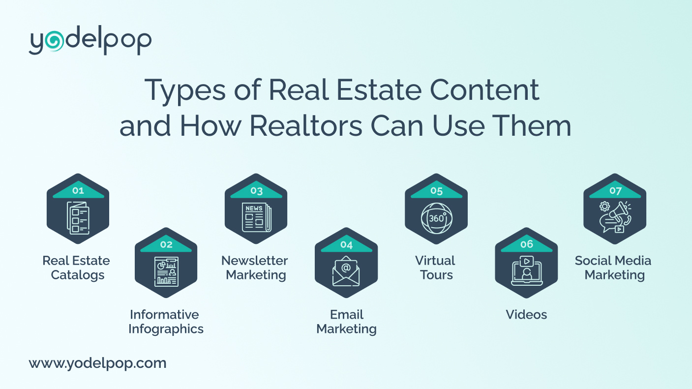 Types of Real Estate Content  and How Realtors Can Use Them 1