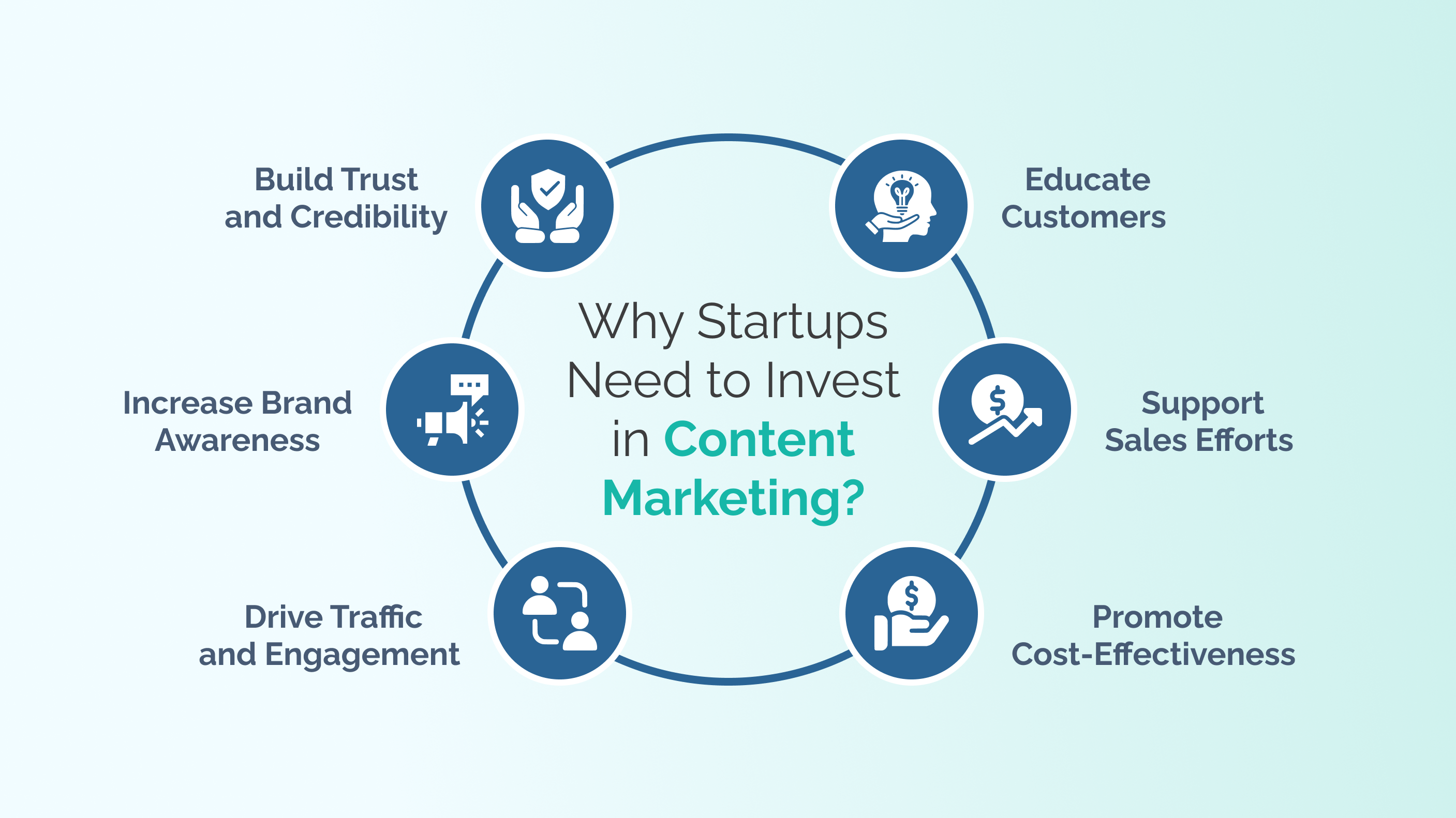 Why Startups Need to Invest in Content Marketing_