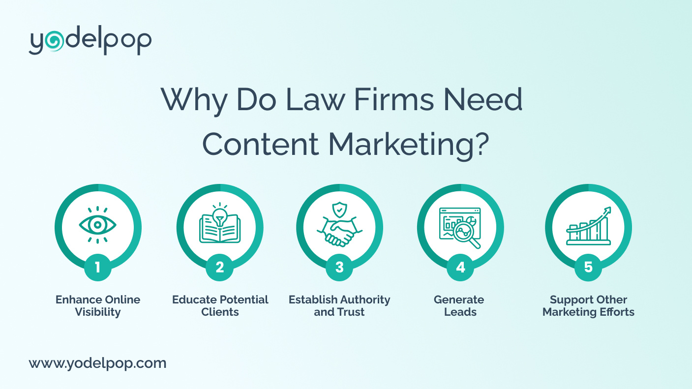 Why do Law Firms Need Content Marketing