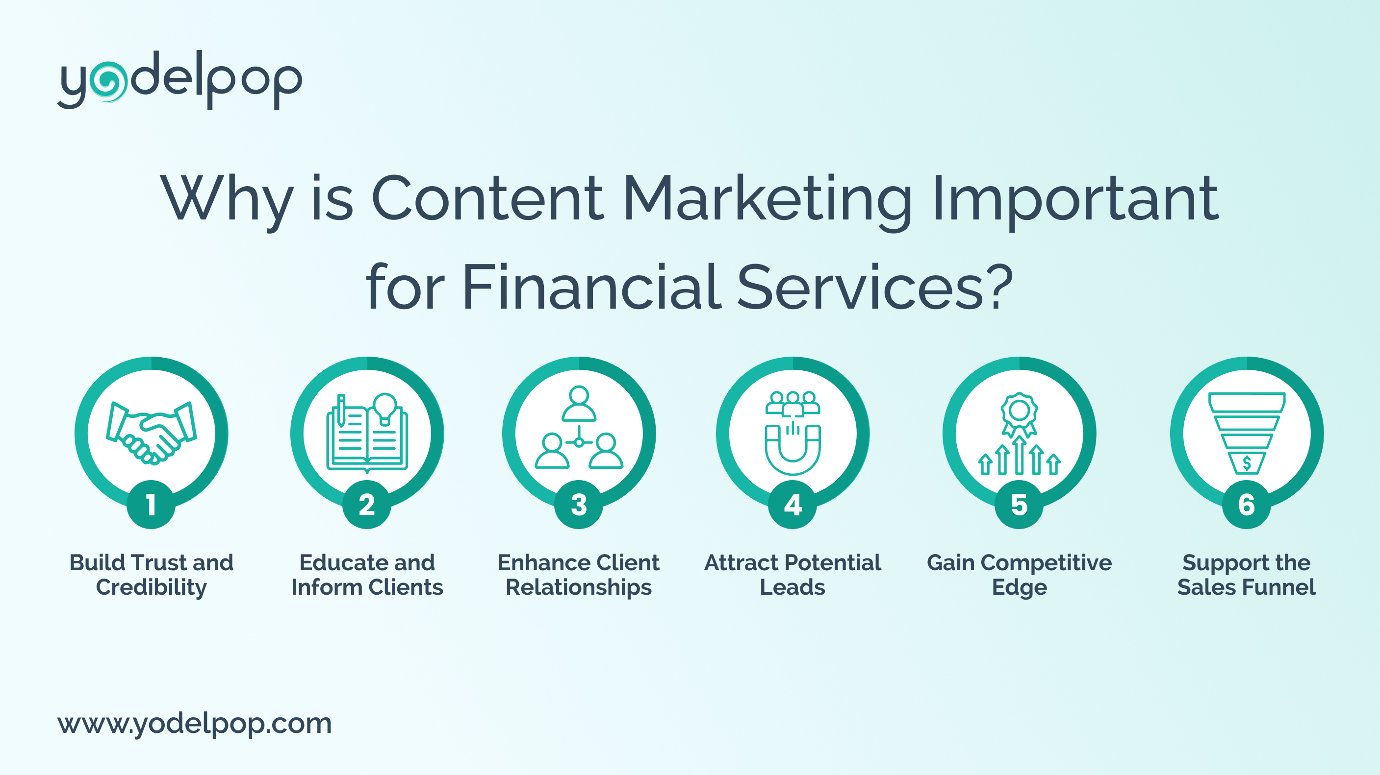 Why is Content Marketing Important for Financial Services