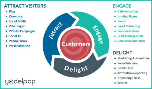 YP-flywheel-AED