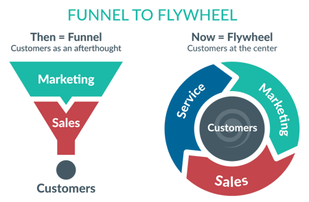 YP-flywheel-v-funnel